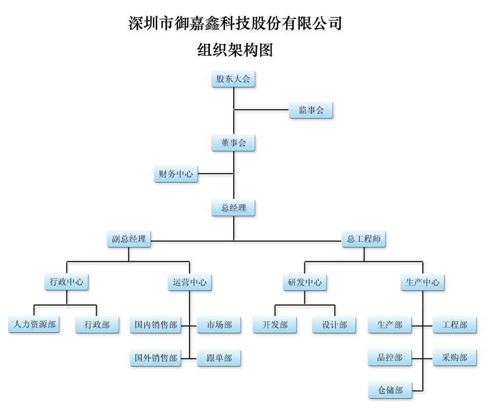 构造架构图